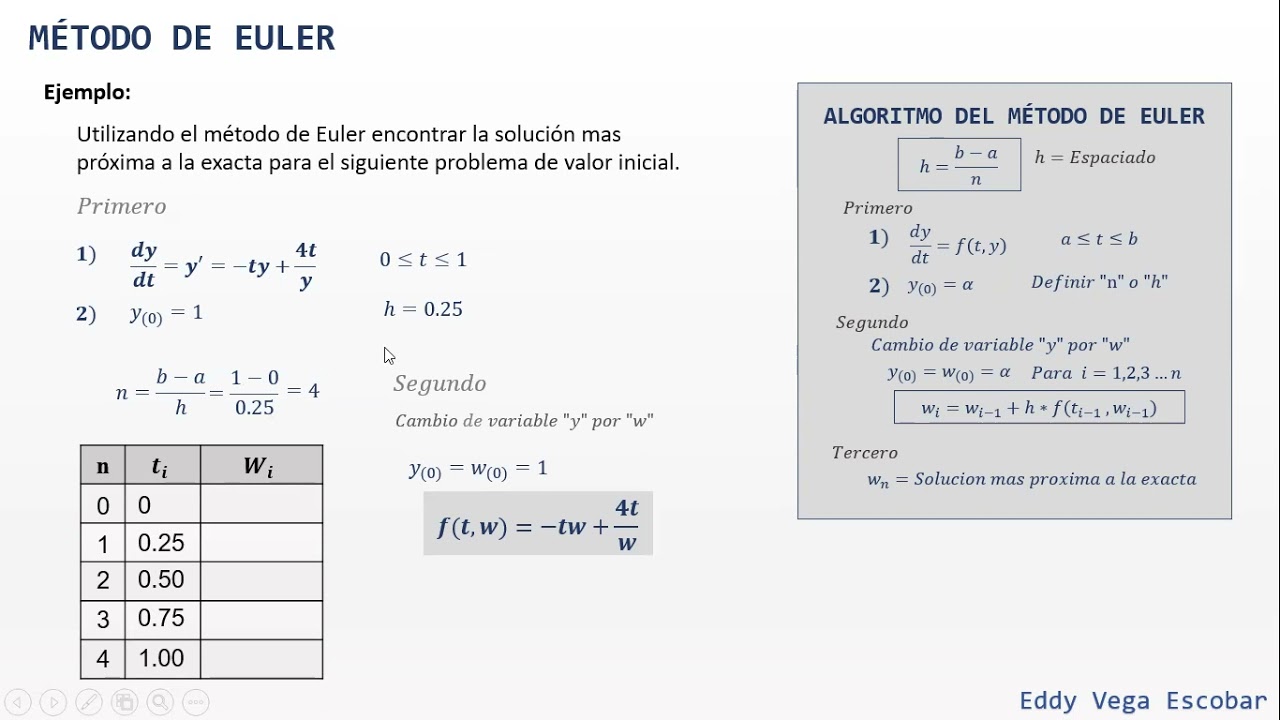 Euler EDO