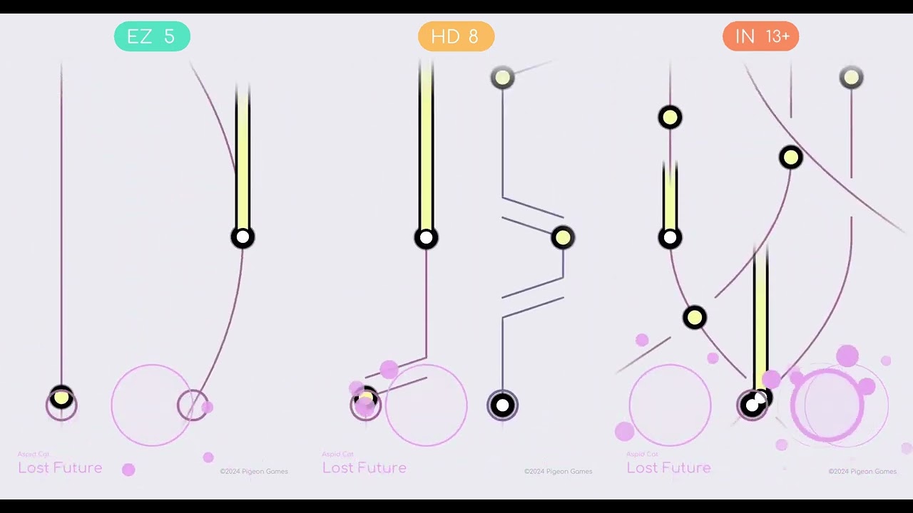 [Rizline] Lost Future [Chart view]