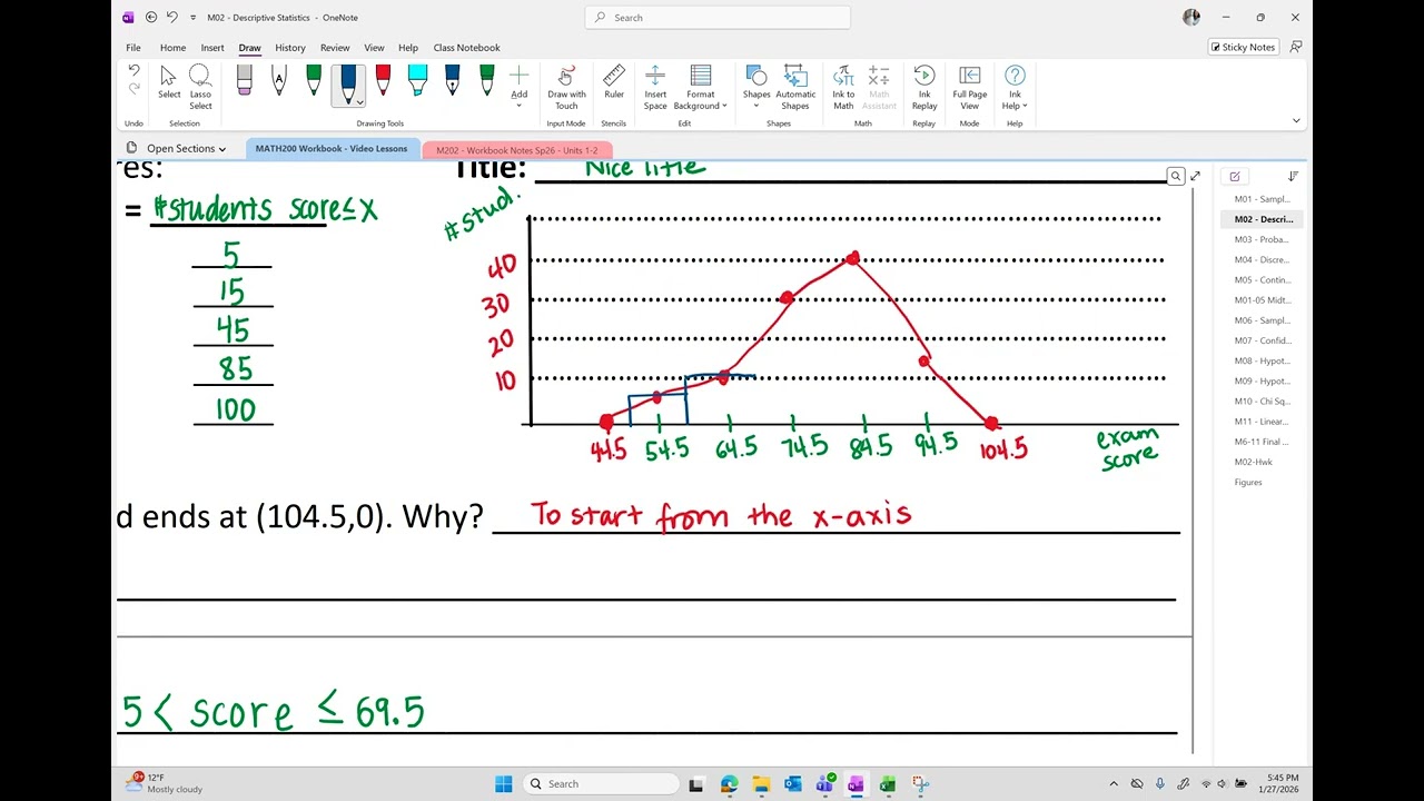 Statistics OER Section 2-2-b  Frequency Polygons and Time Series Graphs