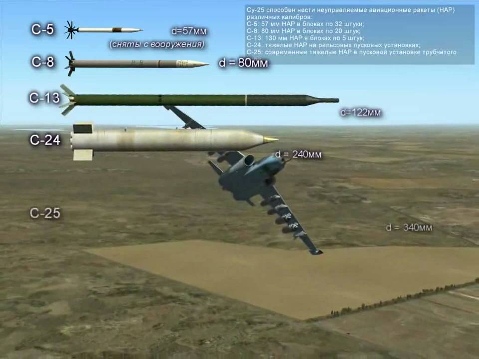25. Су-25 Пушечное вооружение и НАР