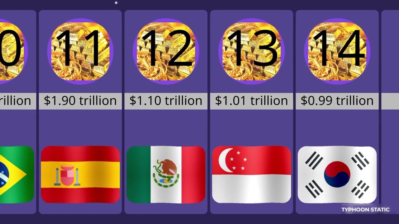 Top 20 countries with the highest debt 2025 edition 🌏