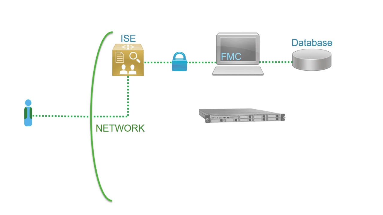1 - Identity concepts