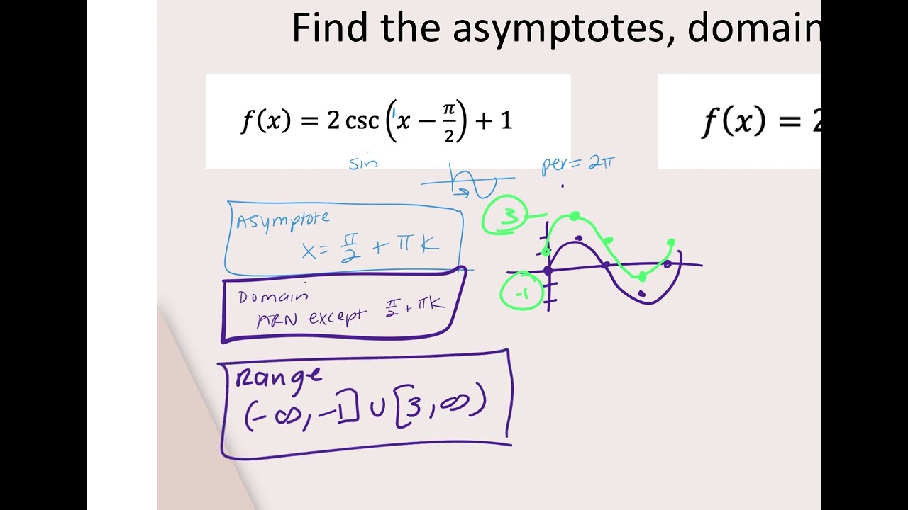 3.3_APPC 3.10-3.15 Test Review Classkick