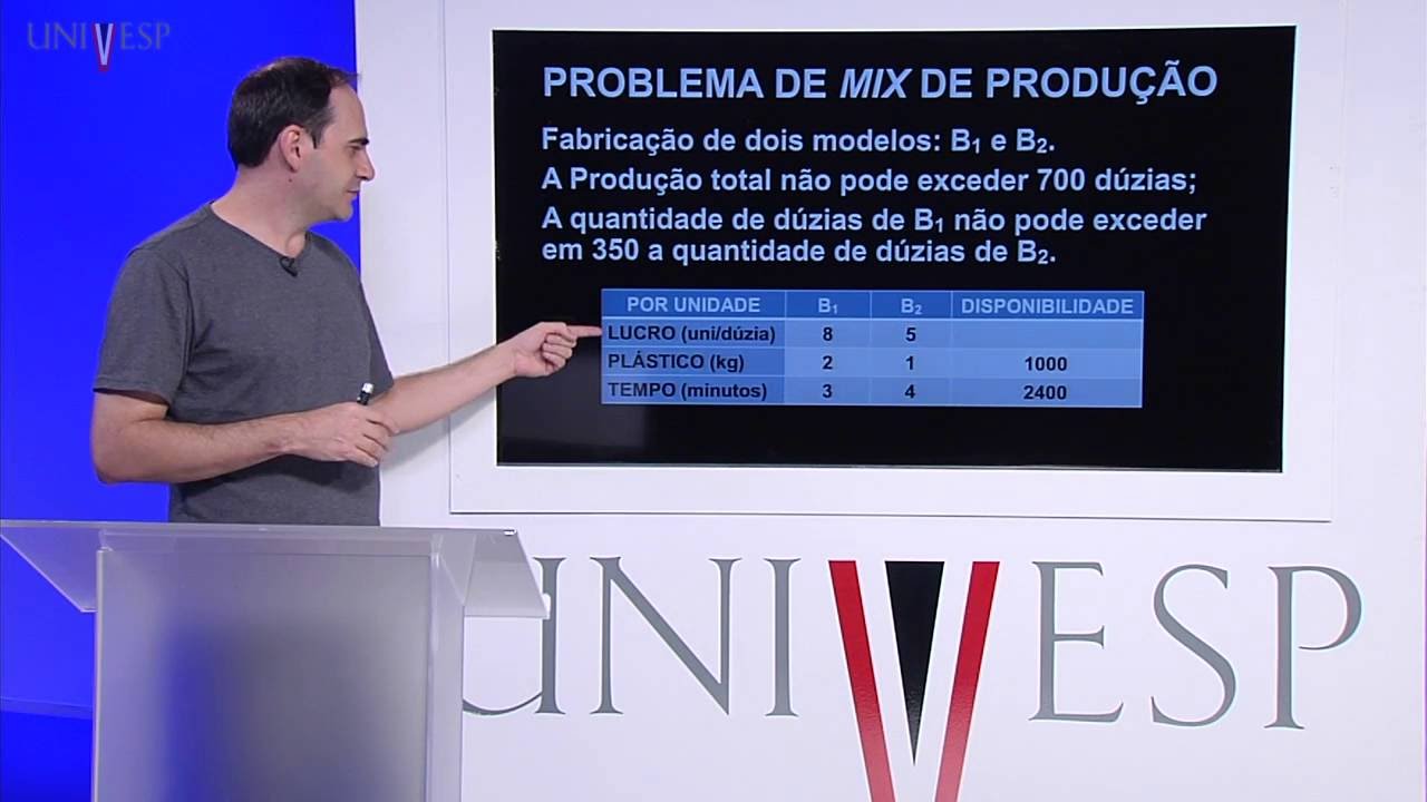 Pesquisa Operacional I - Aula 6 - Método Simplex: interpretação gráfica
