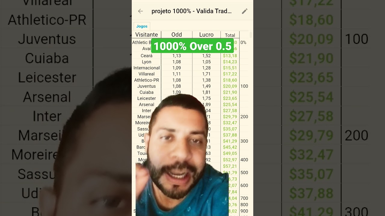 Fiz 1000% no mercado Over 0.5 em 30 Opera&ccedil;&otilde;es #apostasesportivas #betfair #bet365 #futebol #bet
