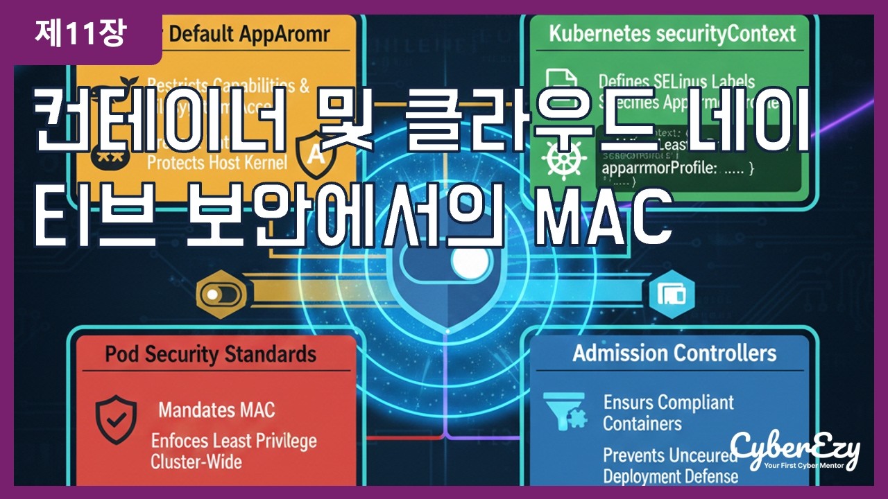 (사이버보안 강좌) 제11장. 컨테이너 및 클라우드 네이티브 보안에서의 MAC - SELinux 및 AppArmor를 이용한 강제 접근 제어