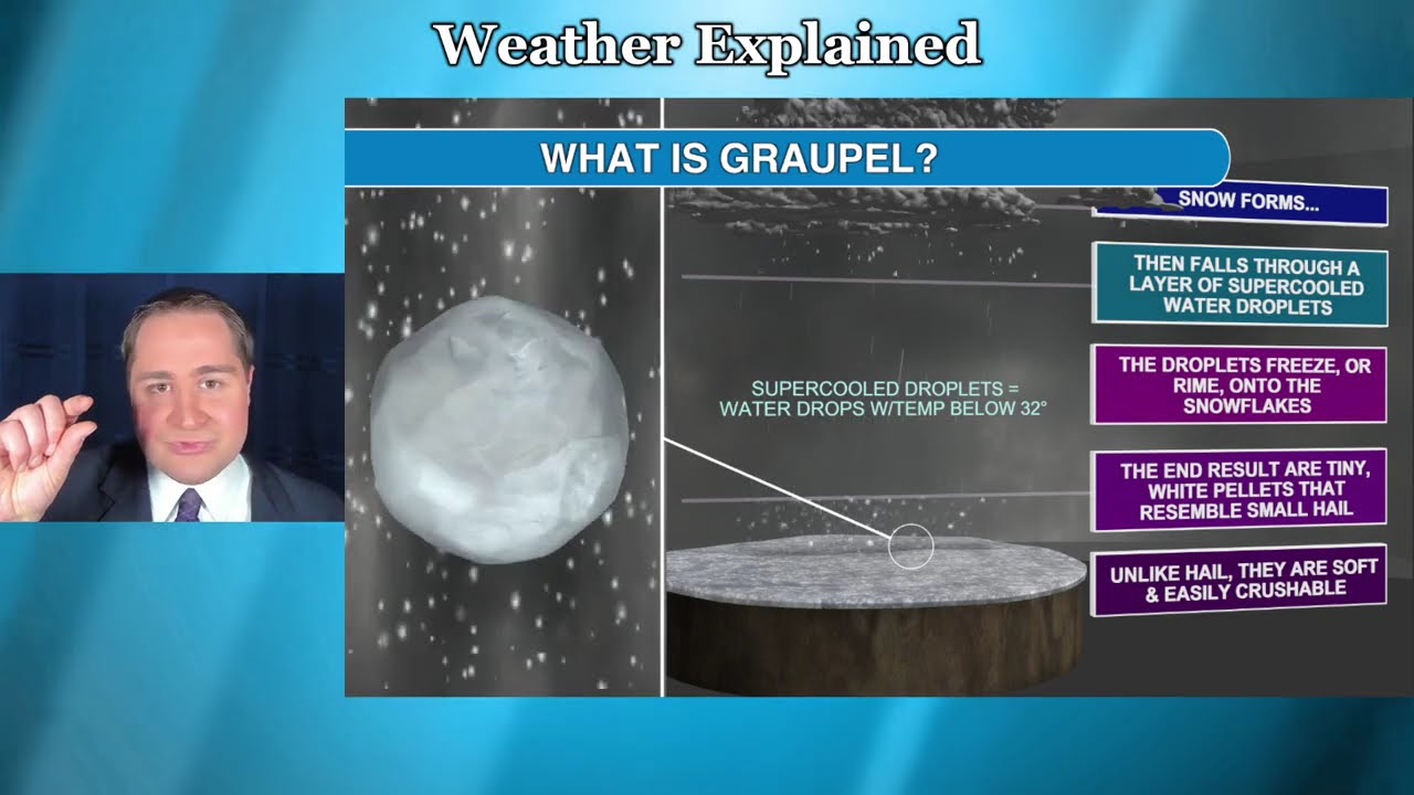 Graupel Explained