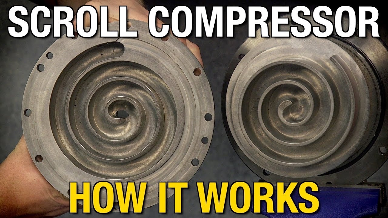 Elite Scroll Compressor: How Does A Scroll Compressor Work - Eastwood