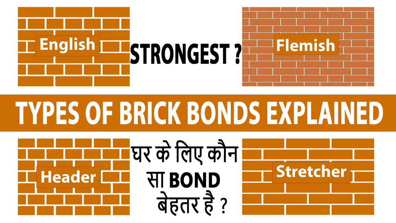 Type of Brick Bond - Brick Masonry Types - English Bond - Flemish Bond
