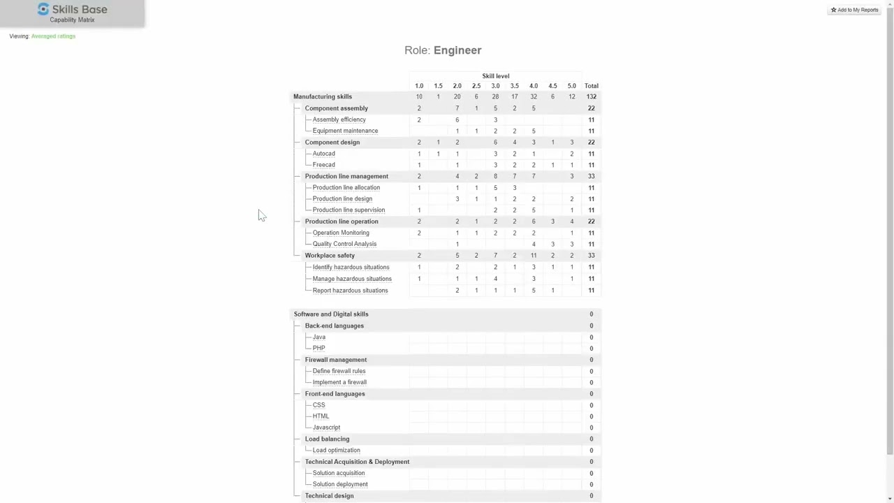 Skills Base - Capability matrix