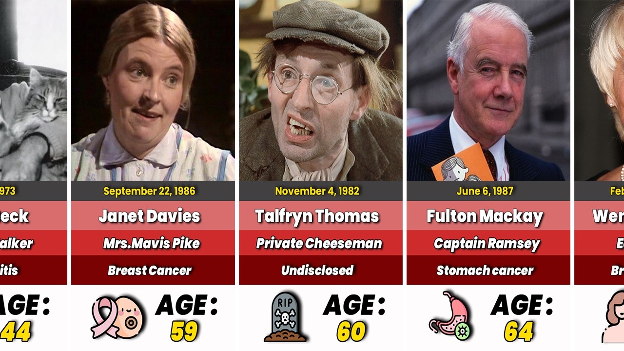 🎖️ 16 Beloved Dad's Army Actors Who Tragically Passed Away