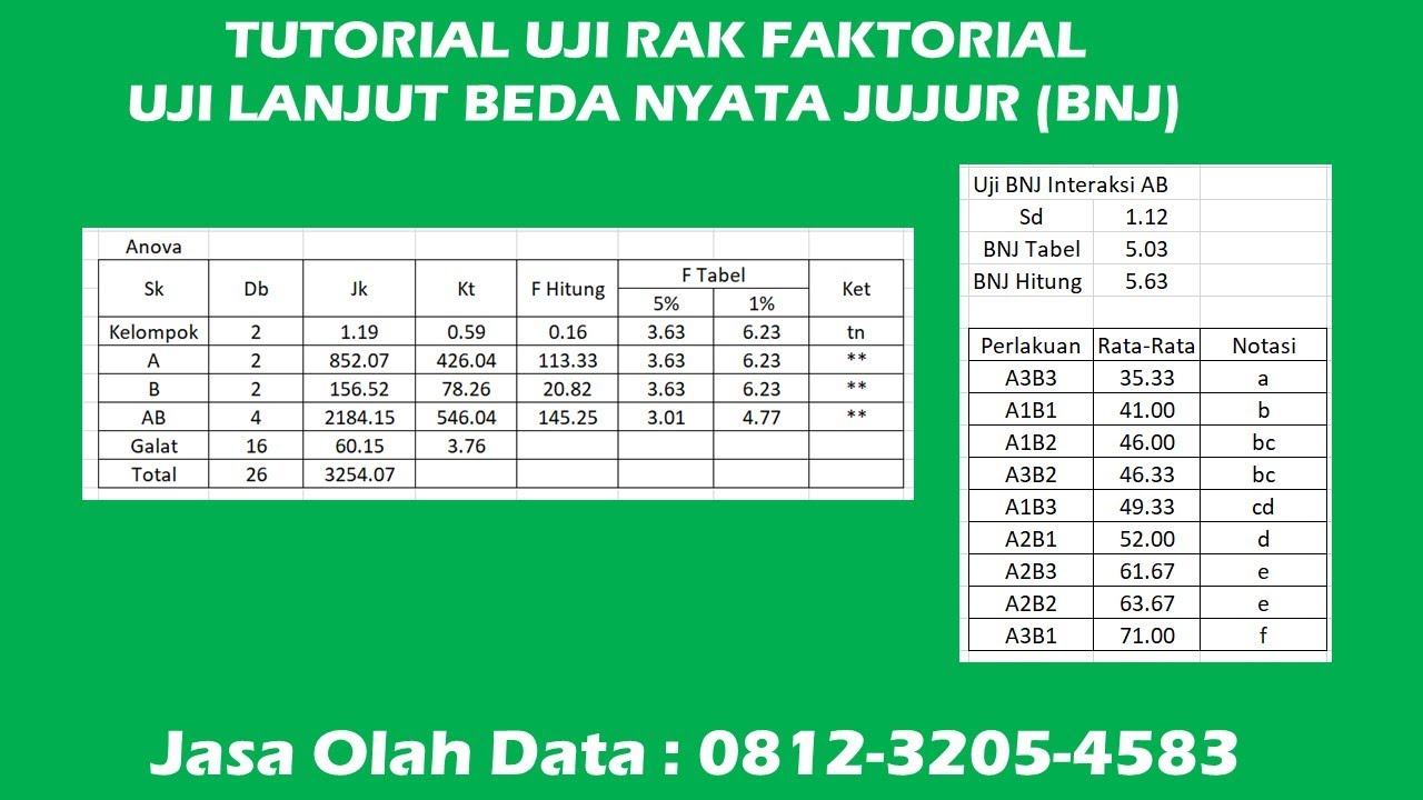 Tutorial Rancangan Acak Kelompok (RAK) Faktorial beserta Uji Lanjut Beda Nyata Jujur (BNJ)