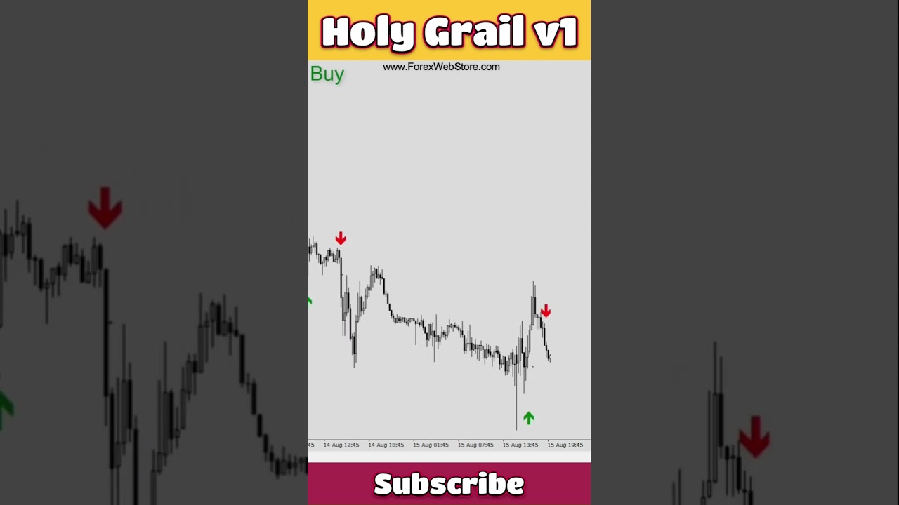 Forex Holy Grail Indicator V1  #stockmarket