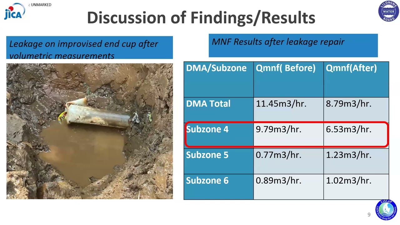 NRW case studies from Africa