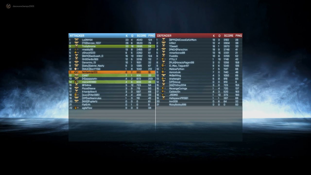 Battlefield 3 - Losing team end screen