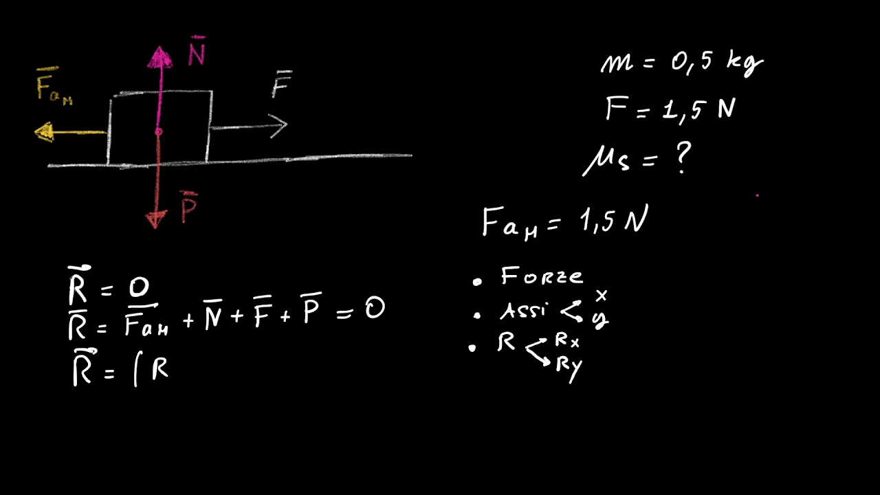 Attrito statico, esercizio n.1 | Lez.10 | Forze | Fisica primo anno