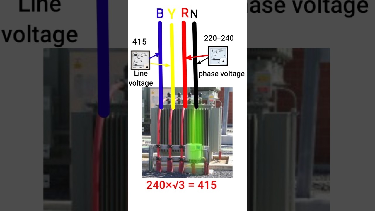 Line Voltage vs Phase Voltage | difference between line voltage and phase voltage |