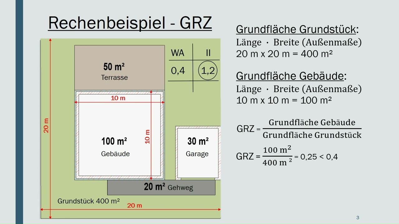 Maß der baulichen Nutzung