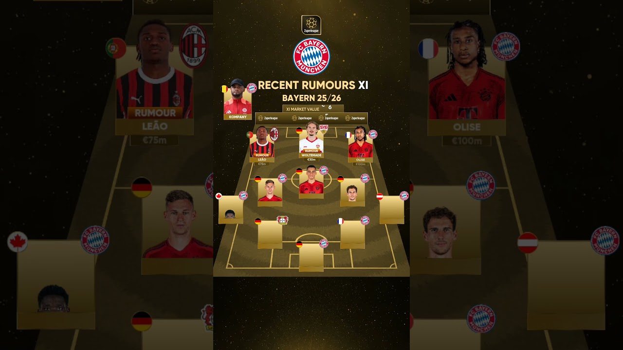 Bayern's current squad with new rumors! #bayern #bayernmunich #transfer