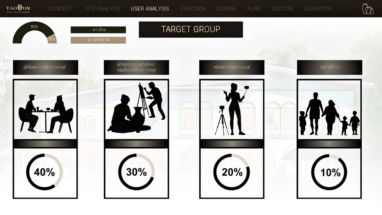 ARCH.RETC :  โครงการ เตาอุ่น CAFE