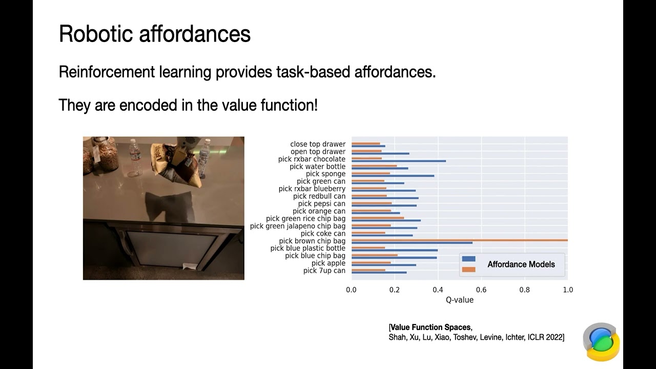 [CVPRW23 StruCo3D] Spotlight Presentation: Fei Xia