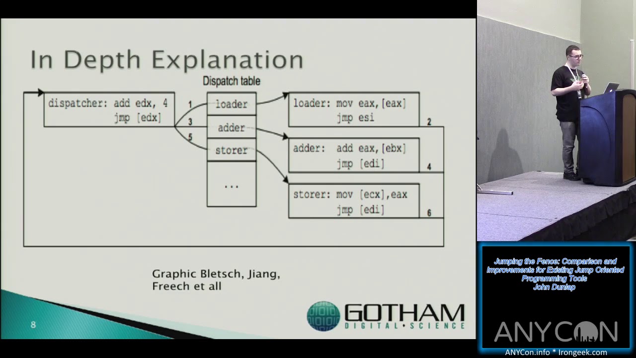 Jumping the Fence Comparison and Improvements for Existing Jump Oriented Programming Tools John