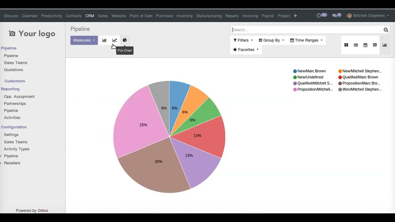 Odoo 12 (Beta) Community Edition Overview