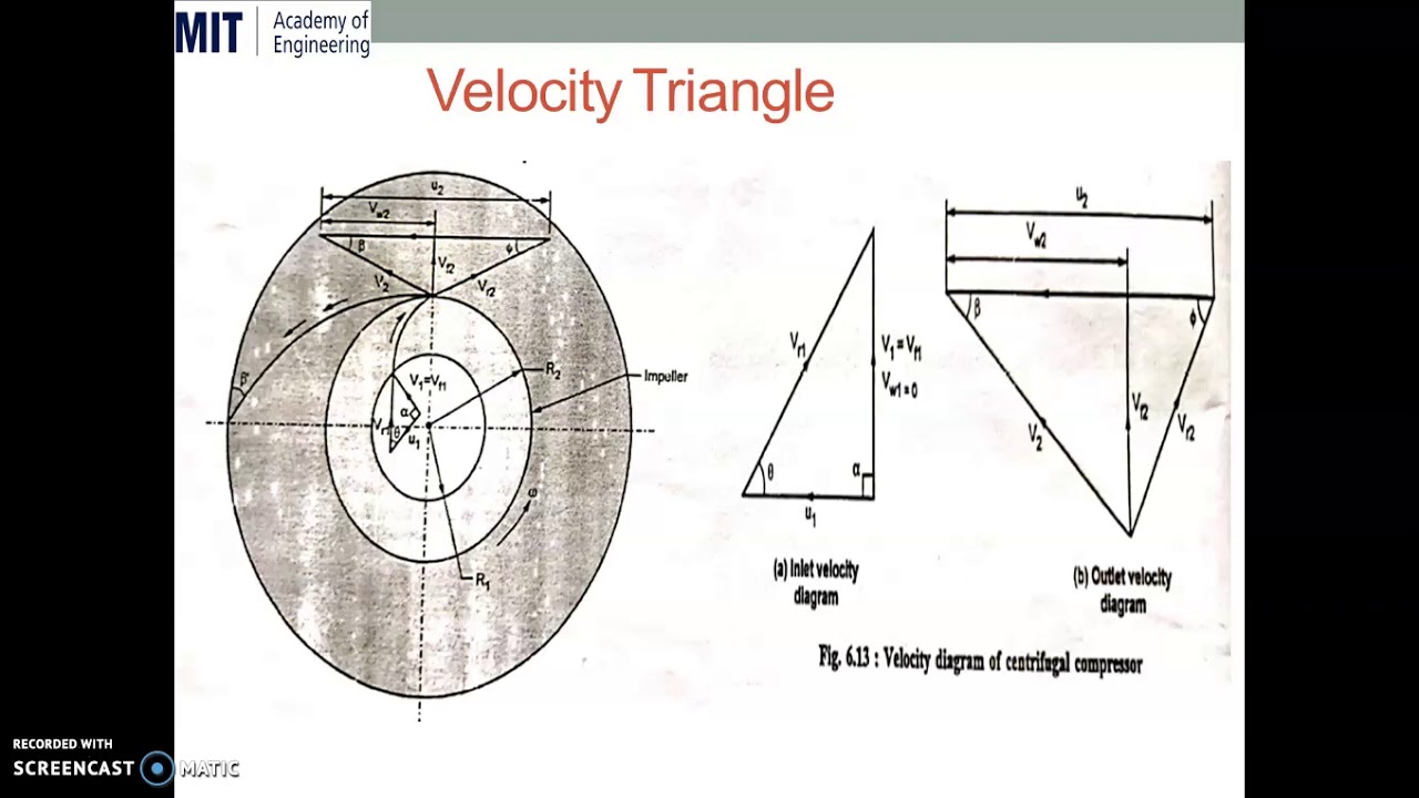 Centrifugal Compressor - Velocity Triangles and Slip in compressor_An Introduction