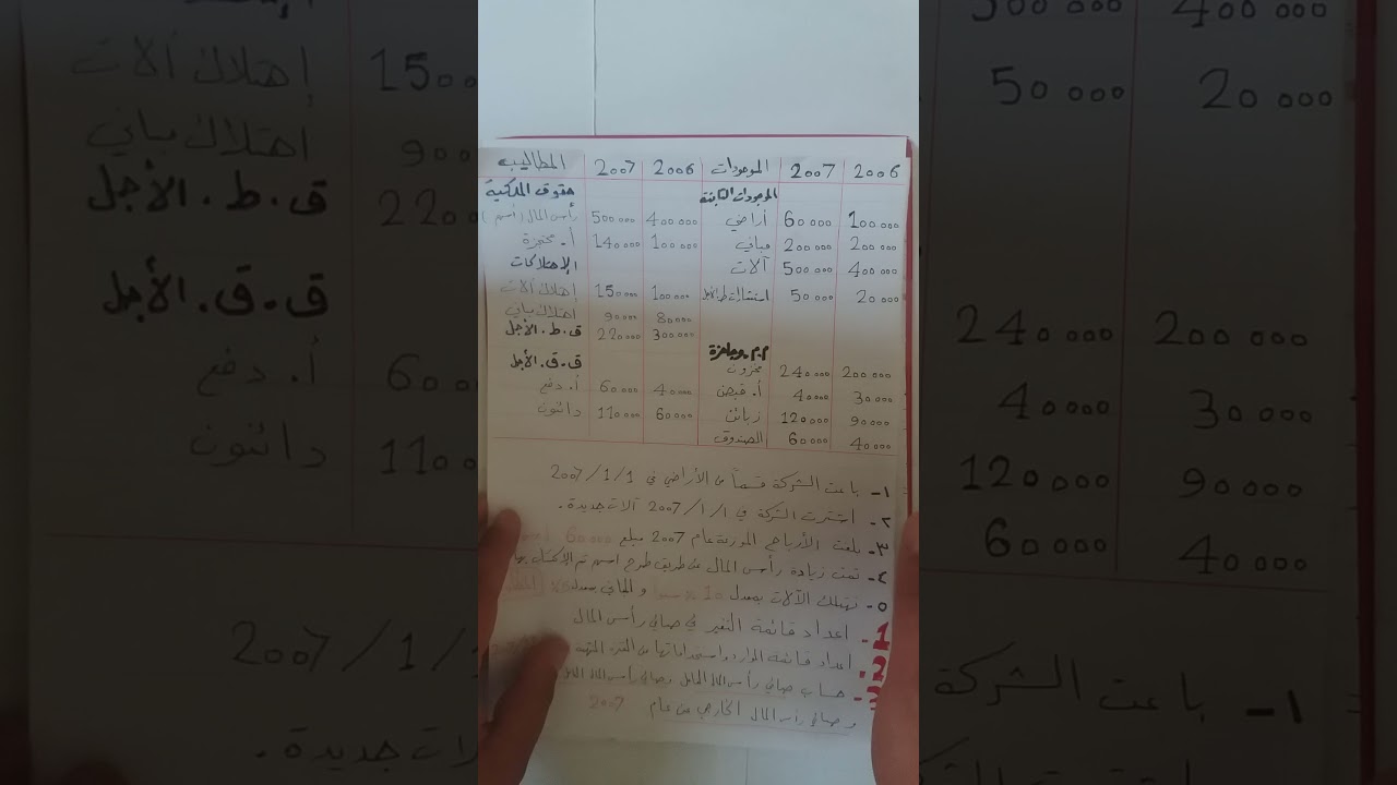 قائمة التغير في المركز المالي وقائمة الموارد والاستخدامات (مثال)المحاضرة السادسة 6