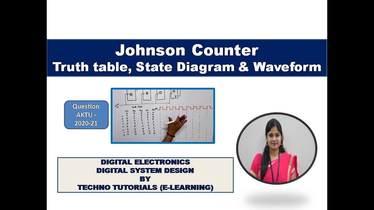 Johnson Counter | Twisted Ring Counter | Johnson Counter Using D Flip Flop with Waveform