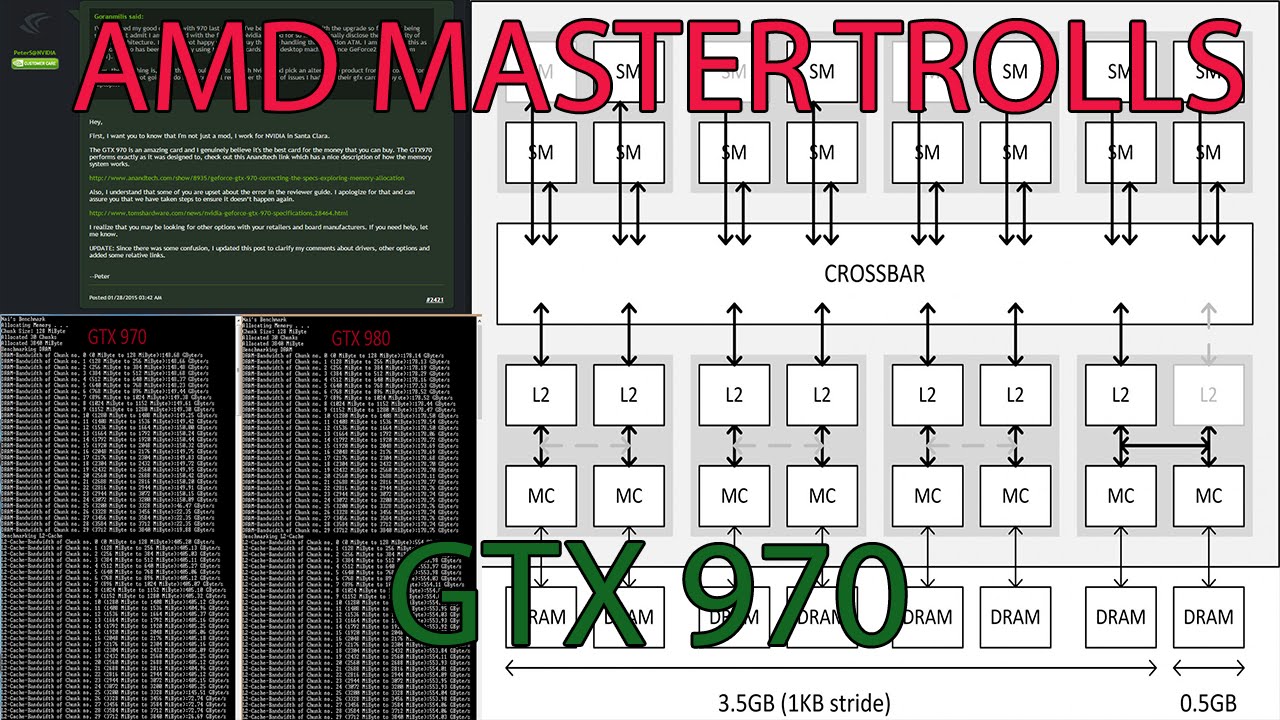 AMD R9 290x Giveaway - Nvidia GTX 970 vRam Issues Explained