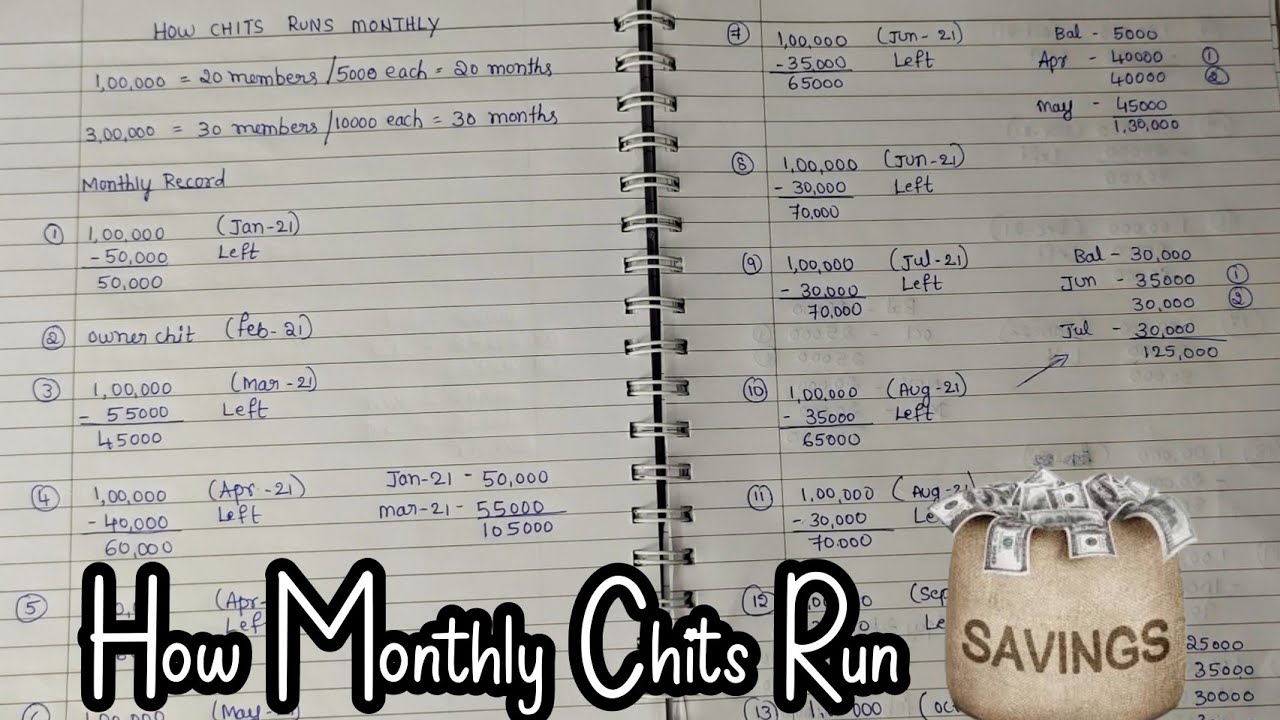 ತಿಂಗಳ ಚೀಟಿ ಹೇಗೆ ನಡಿಯುತ್ತೆ ಹೇಗೆ ಕೂಗುತ್ತಾರೆ|| How monthly Chits Usually Runs || Money Saving Tips