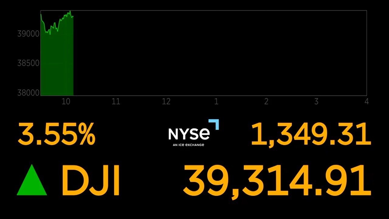 LIVE: Dow Jones Industrial Average