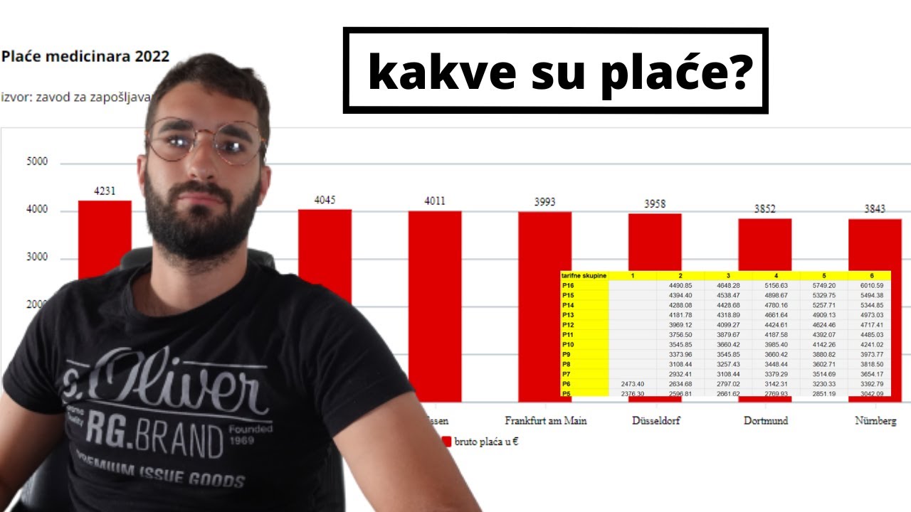 Kolika je plaća medicinske sestre u Njemačkoj