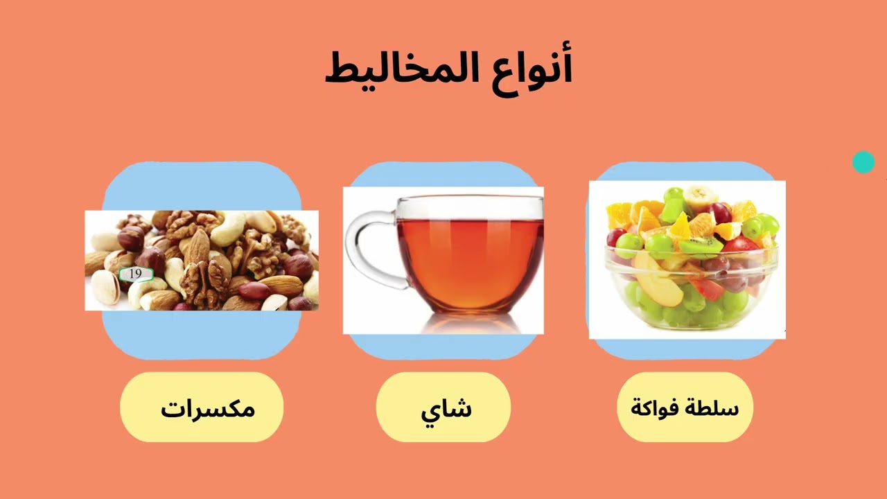 علوم /الصف الثالث / الوحدة الرابعة / الدرس الثاني / أنواع المخاليط