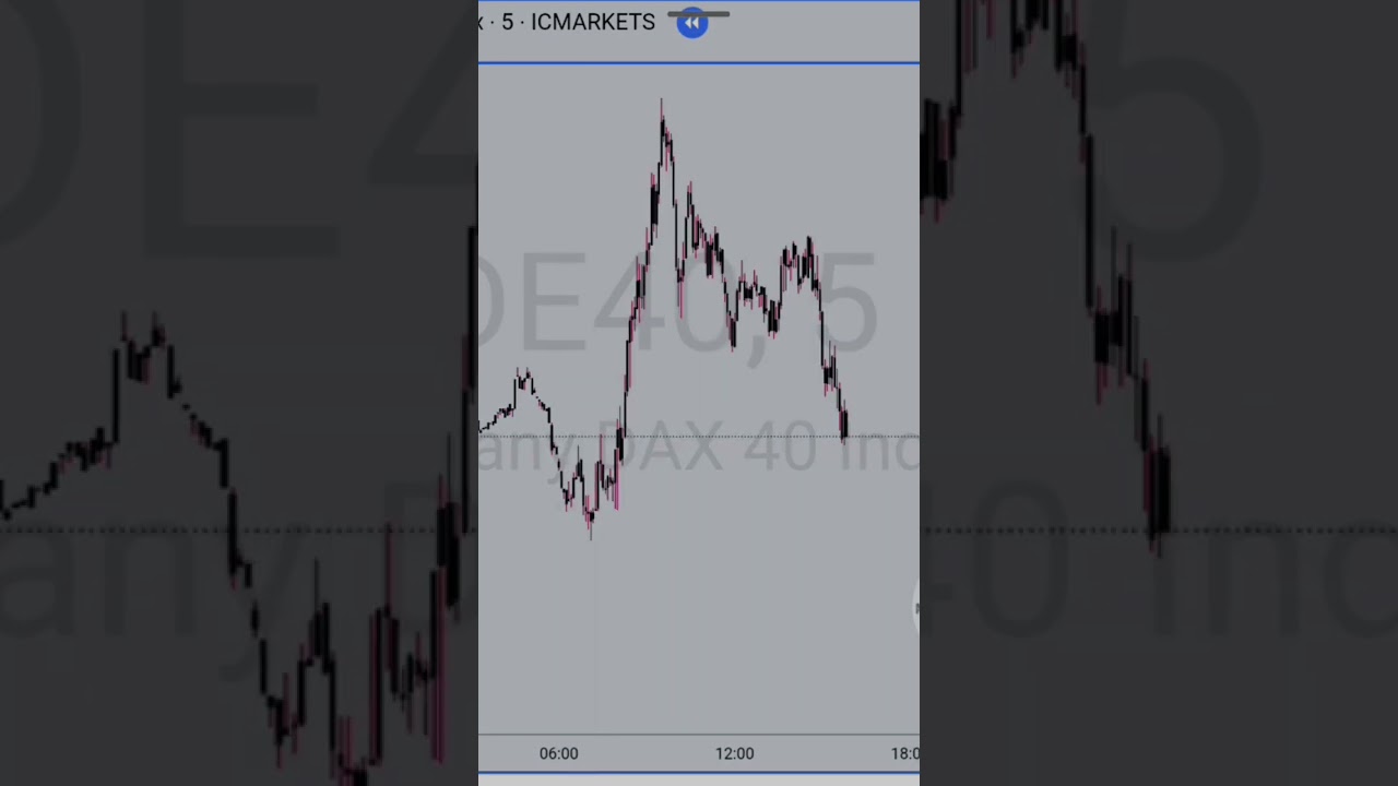 DE40 short trade