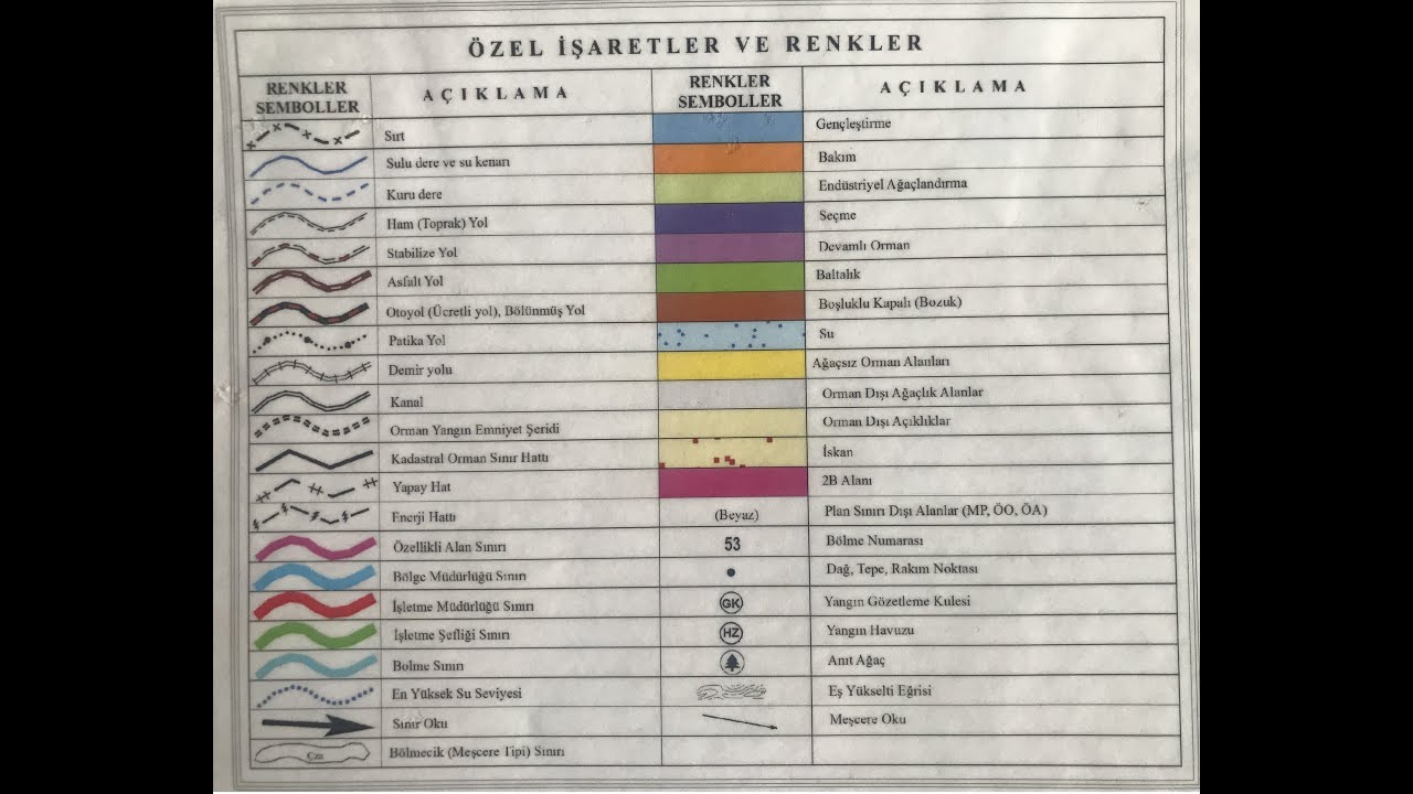 MEŞCERE HARİTASI ÖZEL İŞARETLER VE RENKLER TANITIM