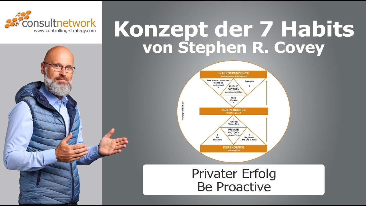 The 7 Habits of Highly Effective People: Be Proactive