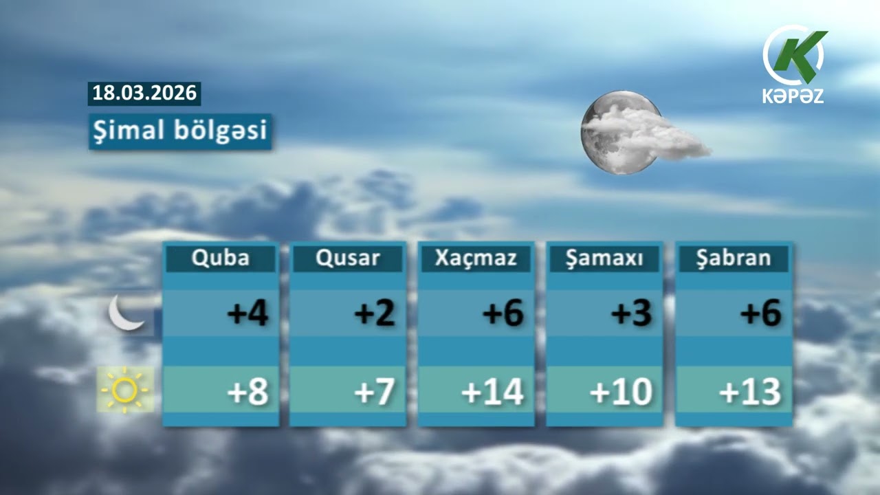 Hava Haqqında Məlumat -18.03.2026
