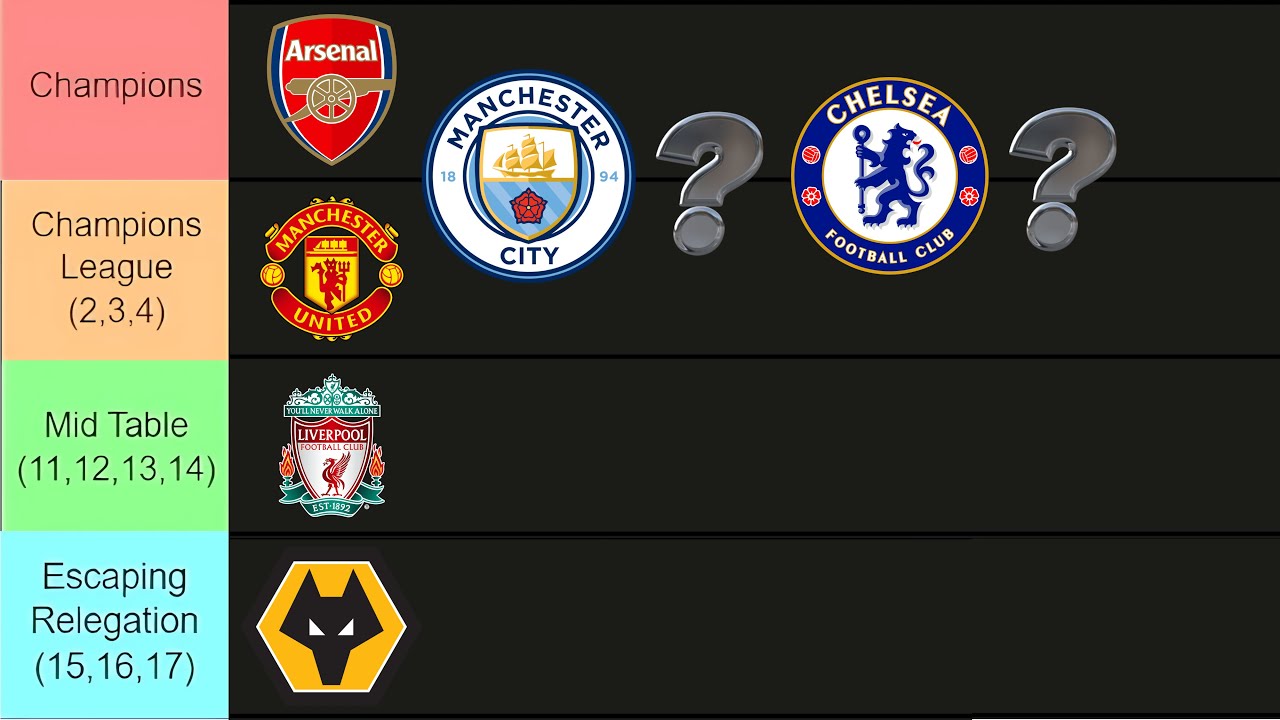 Premier League Table Prediction (1-20)