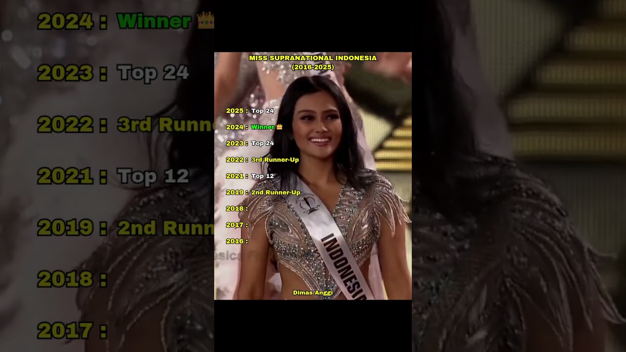 Miss Supranational Indonesia (2016-2025) #misssupranational #beautypageant #shorts