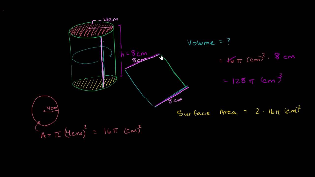 Rumfang og overfladeareal af en cylinder