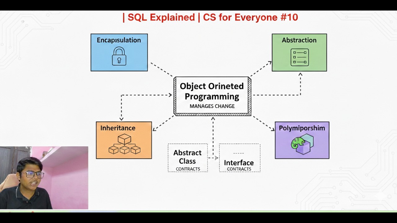 OOP Is Not About Classes — It’s About Controlling Change | CS for Everyone #10 #vibhuGodson
