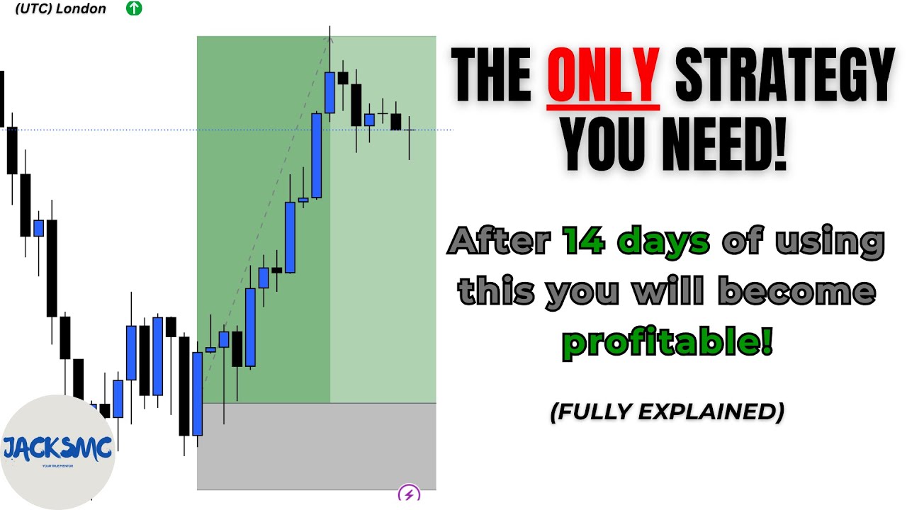 The only ICT Day Trading strategy you need to become profitable in 2026!