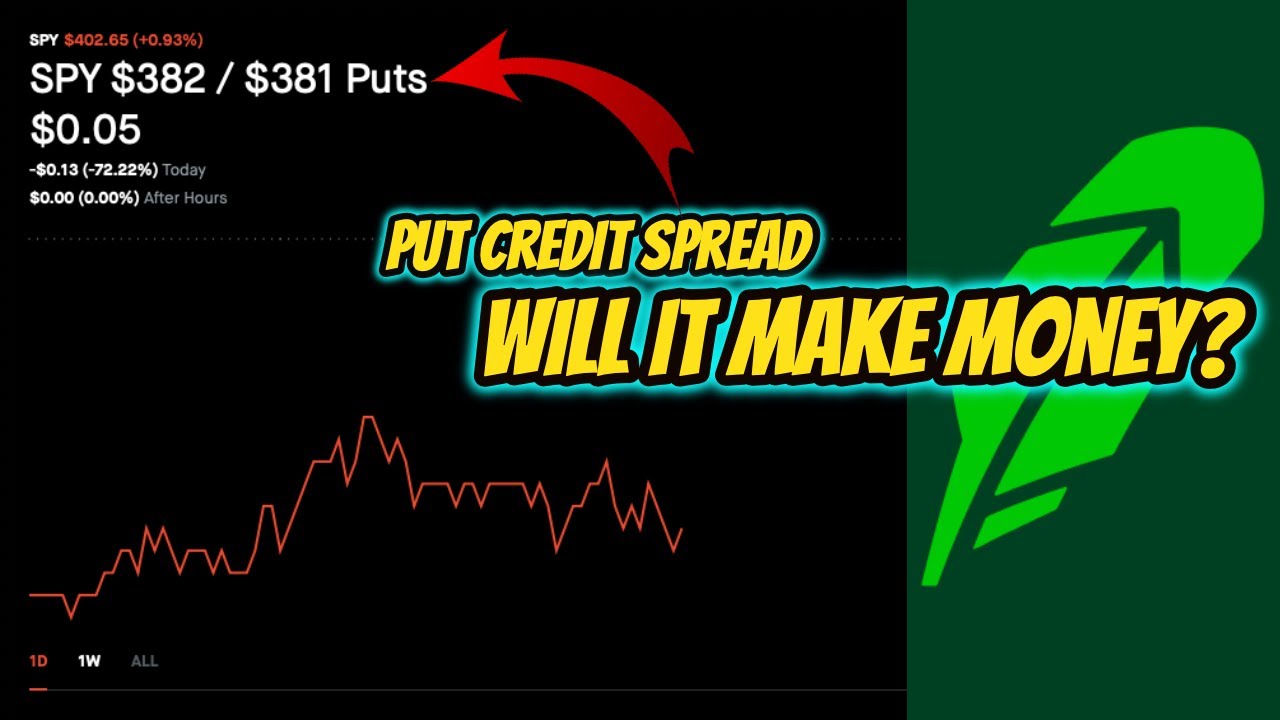 Put Credit Spreads Update (SPY) /  Did I make money?