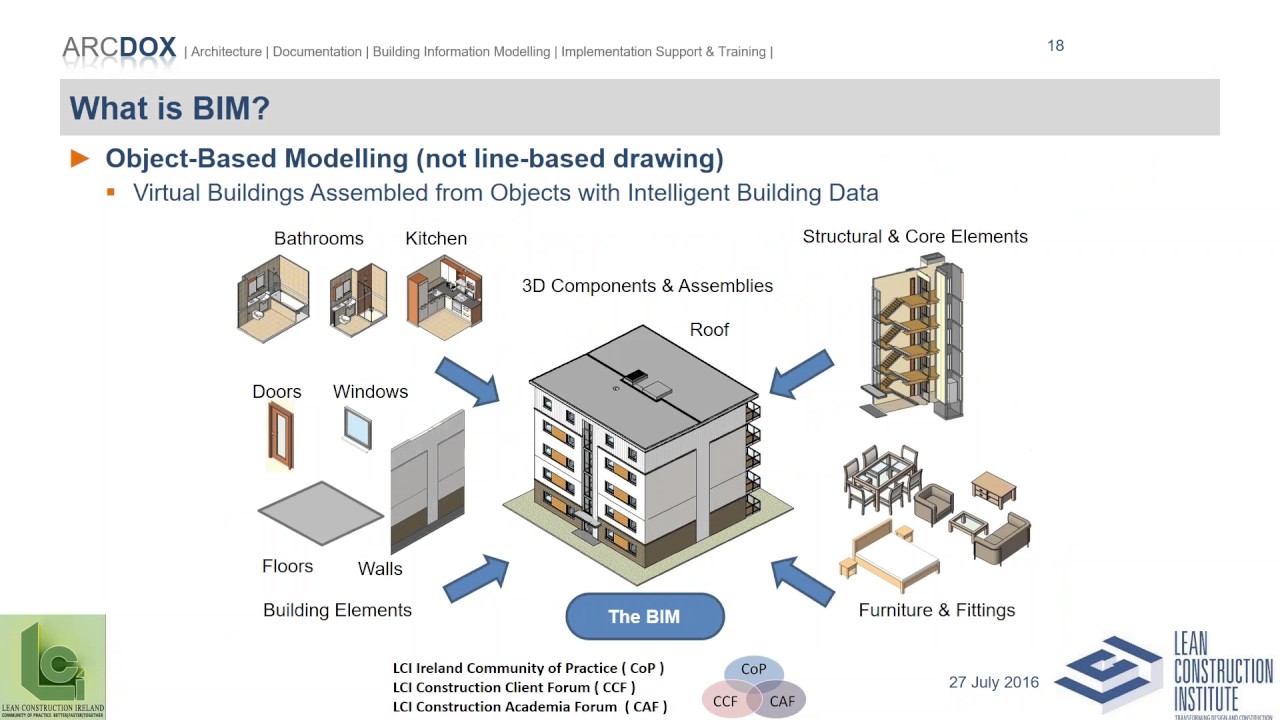 Lean Construction Ireland:  BIM for Lean Construction