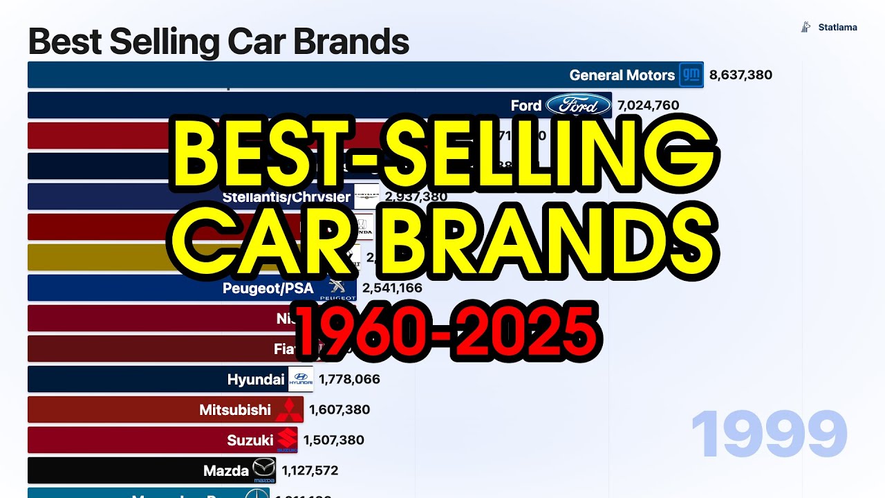 Best-Selling Car Brands 1960-2025 | Bar Chart Race