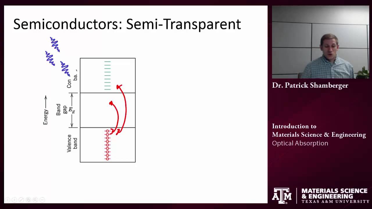 Optical Absorption in Materials {Texas A&M: Intro to Materials}