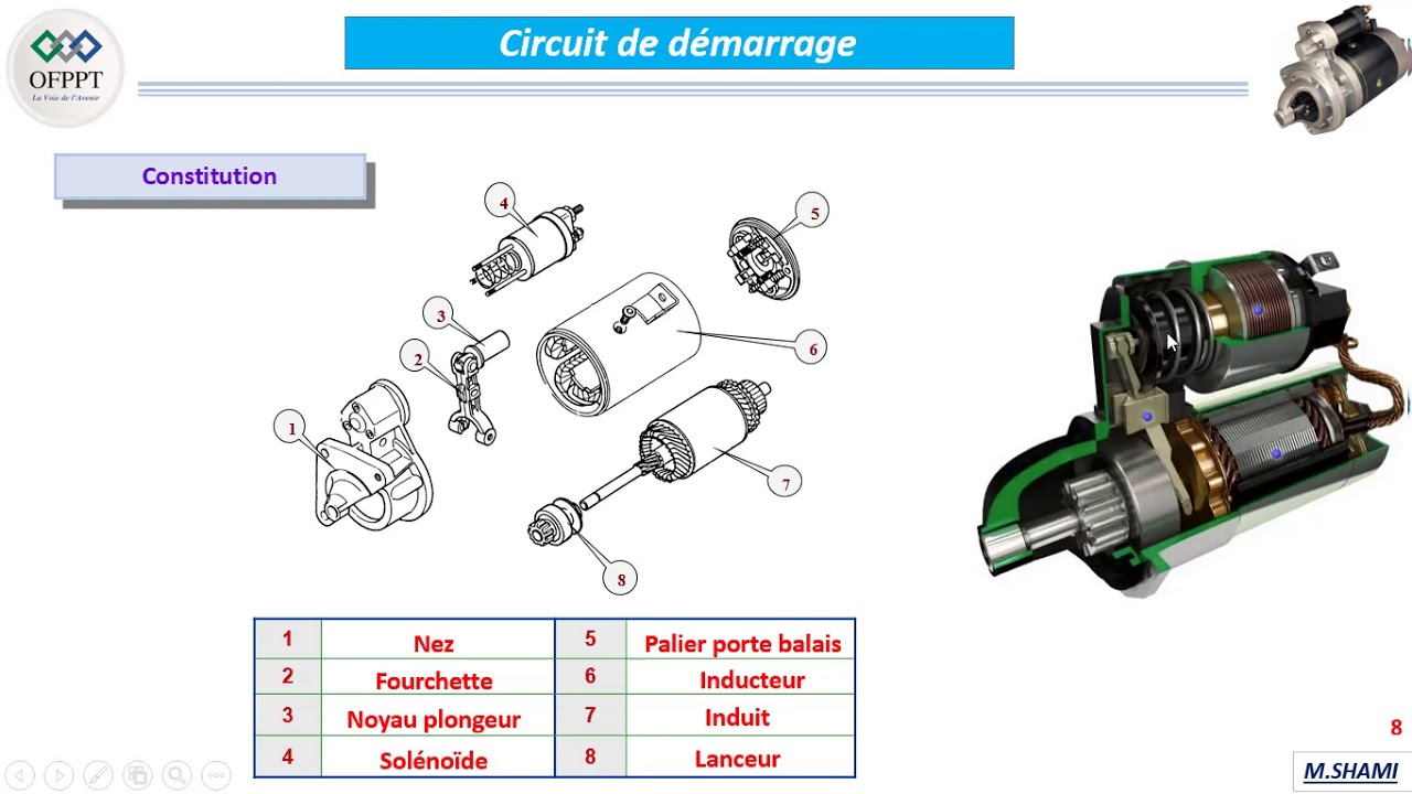 Le demarreur 03. Principe de fonctionnement, constitution et alimentation.