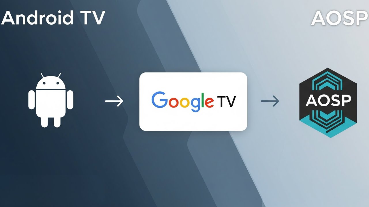 Android TV, Google TV, AOSP: Все различия и что выбрать в 2025 году